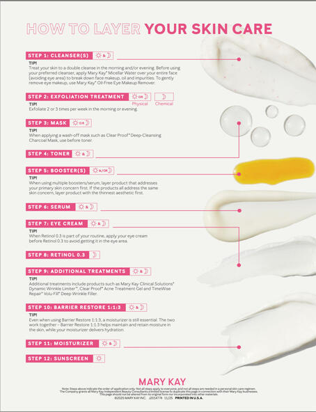 Order Of Application