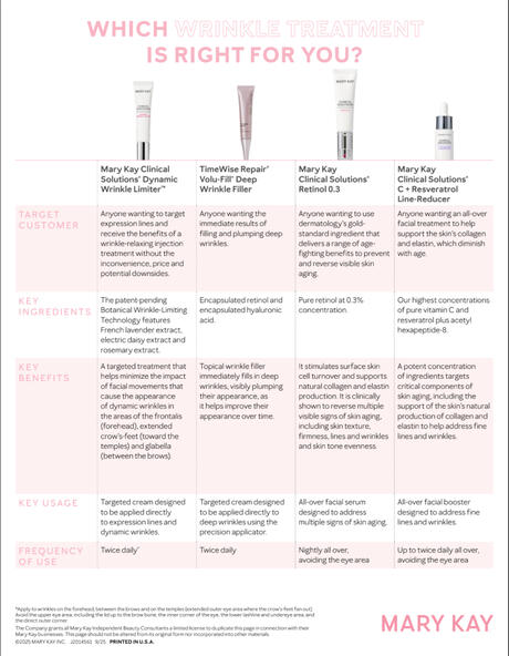 Wrinkle Comparisons