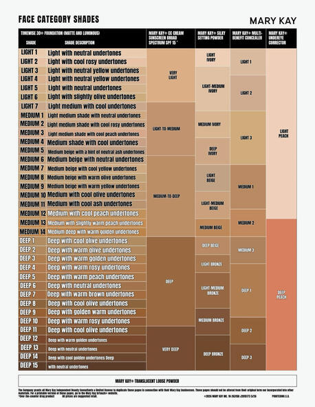 New 3D Foundation Chart 2
