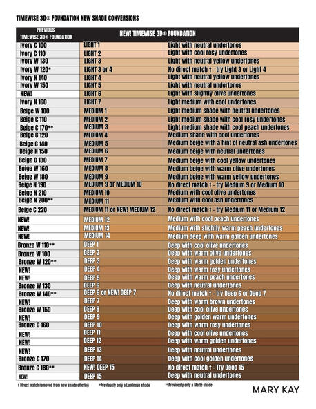 New 3D Foundation Chart 1